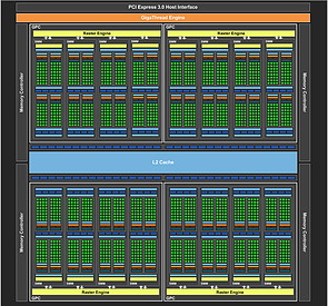 nVidia GM204-Chip Block-Diagramm